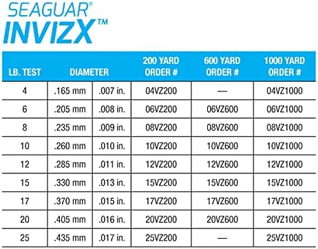 Seaguar Invizx Fluorocarbone Line 200yd 10 £