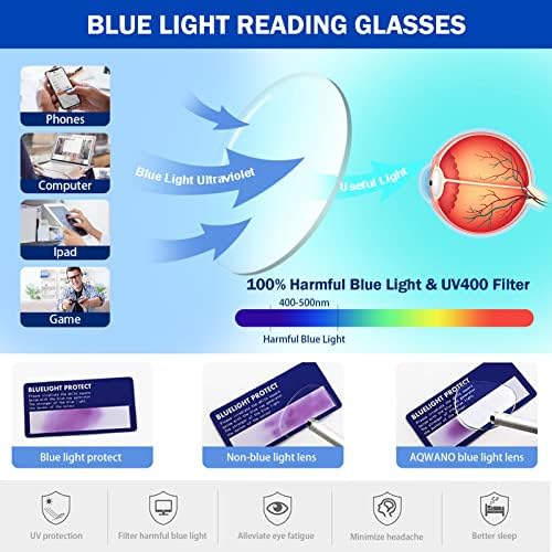 AQWANO משקפי קריאת עיניים גדולים של AQWANO נשים חסימת אור כחול, מסנן UV RAY/קוראי מחשב קוראים עם ציר