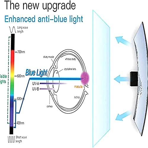 מגן מסך טלוויזיה אנטי אור אנטי כחול, מגן מסך טלוויזיה באור, 32-75 אינץ 'אנטי-בוהק אנטי-השתקפות