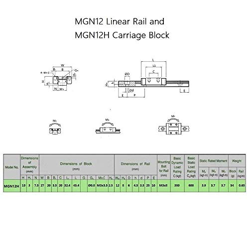 מדריך מסילה לינארית 12 300 מ מ עם בלוק מרכבה מנירוסטה 12 שעות עבור אנדר 3, קורקסי, טרונקסי, דלתא קוסל