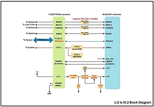 PCIE GEN4 U.2 עד M.2 מתאם NVME