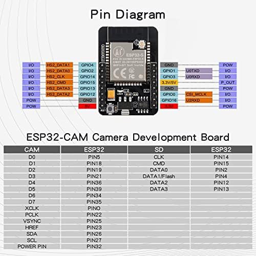 EC קונה מודול מצלמה ESP32-CAM, ESP32 OV2640 לוח פיתוח מצלמות משולב מעבד 32 סיביות מעבד כפול-ליבה בעלת עוצמה נמוכה,