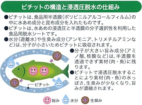 OKAMOTO PICHIT רגיל 32 גלילים לדגים ובשר יריעת התייבשות מזון, שימוש מסחרי, מיוצר ביפן