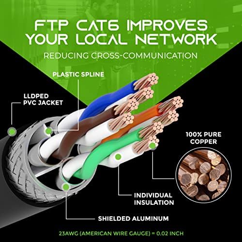 GEARIT 10 PACK 1FT CAT6 כבל Ethernet וכבל 200ft Cat6
