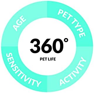 שקיות קקי לכלבים 360 לניקוי פסולת פסולת / אבטחה חזקה במיוחד, עבה, חסינת דליפות / עמידה בפני קרעים / ללא