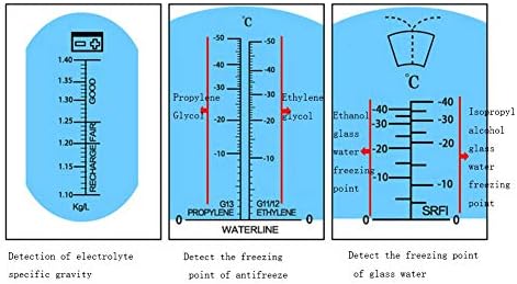 גלאי נקודת הקפאת נוזל לרדיאטור HSART מתנול סוללה סוללה מים בודק כובד ספציפי כף יד רפרקטומטר