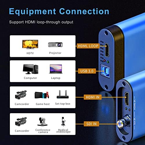 Unisheen USB 3.0 HDMI SDI כרטיס לכידת קלט כפול, 1080p וידאו שידור משחק זרם חי, HDMI ל- USB 3.0