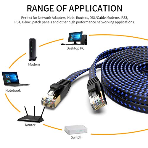FXAVA CAT 7 כבל Ethernet 5ft, חוטי כבל LAN ברשת במהירות גבוהה. רשת מחשב רשת מחשב כבל