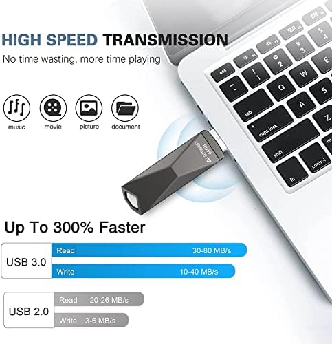 Aramsen Flash Drive 64GB תואם למקל צילום iPhone, USB 3.0 כונן פלאש מקל צילום אחסון חיצוני לאייפון/iPad/Android/PC