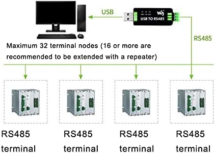 Treedix USB תעשייתי ל- RS485 מתאם ממיר