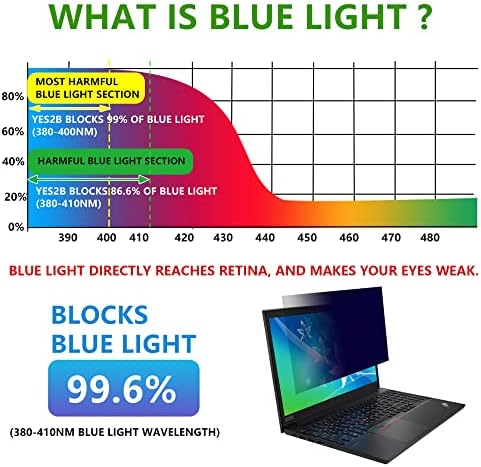 מסנן מסך מחשב-מסנן מסך פרטיות למחשב 14-32 אינץ ' 16:9 ו-16:10 מגן מסך אור כחול, מגן פרטיות