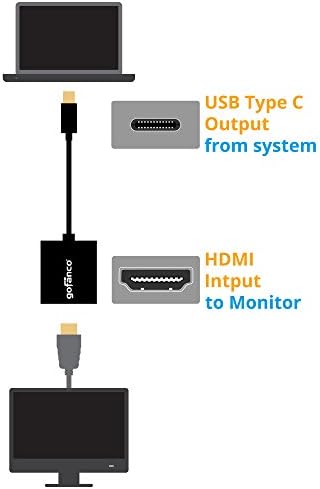 מתאם Gofanco USB-C ל- HDMI 2.0-Thunderbolt 3 תואם, לשנת /17 MacBook Pro, MacBook, Pixel של Chromebook,