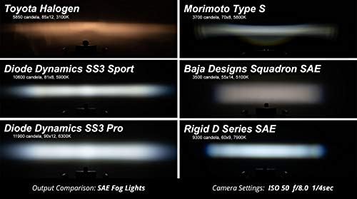 דיודה דינמיקה שלב סדרת 3 ב סאה / דוט סוג ב ערפל אור ערכת תואם עם לקסוס / סובארו / טויוטה טקומה 4 ראנר רב4,