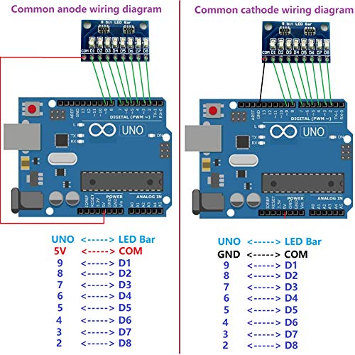 3.3V 5V 8 סיביות אדום משותף קתודה מחוון LED מודול DIY ערכת DIY עבור Arduino nano uno raspberry pi 4 nodemcu
