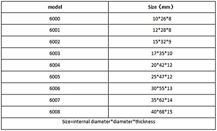 SUTK 10 יחידות חריץ עמוק מיסב 6000 6001 6002 6003 6004 6005 6006 ZZ מיניאטורה מגלגלת נושאת מתכת