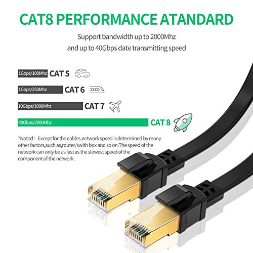 כבל Ethernet Cat8, 6ft 2 חבילות כבד קבורות ישירה מהירות גבוהה מהירות גבוהה 26AWG Cat8 LAN רשת