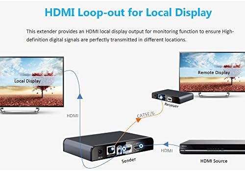 AEMYO LKV383RX 150M 1080P HDMI מקלט מאריך רשת מעל כבל CAT6- HDBITT HDMI מאריך על IP עם בקרת IR