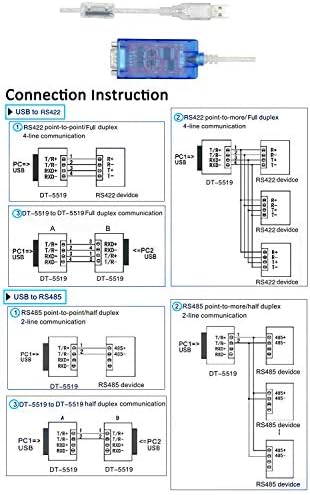 EB-LINK USB 2.0 ל- RS-422/485 ממיר כבלים ממיר USB ל- RS485 RS422 COM STERIAL PORT ADMINEST ADMING CONLERTE