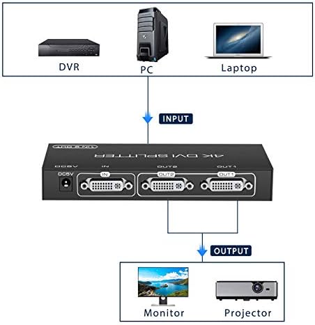 מפצל DVI 1 ב -2 OUT 2 PORT DVI מוניטורים כפולים הפצה מפצל וידאו מפצל רזולוציית תמיכה עד 4K2K/30Hz למחשב נייד