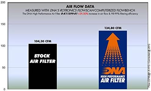 DNA מסנן אוויר בעל ביצועים גבוהים עבור Kawasaki ZRX 1200 PN: R-K11S99-01