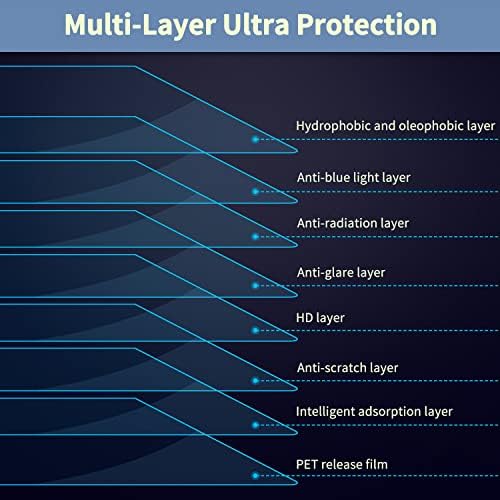 אנטוגו נגד מגן מסך אור כחול, הגנה על העיניים נגד בוהק מסך מסך מסך מסך מסך תואם לאיימק 24 אינץ '2021 מ' 1