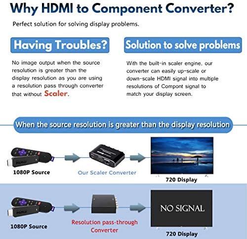 ממיר HDMI לרכיבים עם פונקציה SCALER, HDMI ל- YPBPR 5RCA RGB SCALER מתאם V1.4 עם תמיכה בפלט אודיו R/L לטלוויזיה