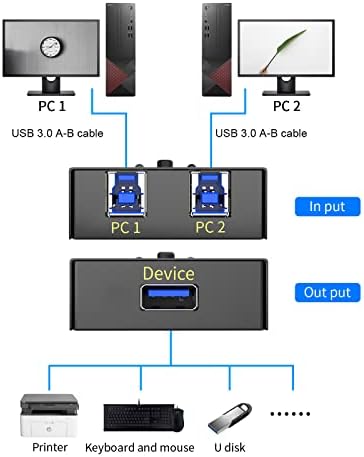 3.0 מתג בורר 2 מחשבים שיתוף 1 היקפי עכבר מקלדת מדפסת סורק עם 2 חבילה יו אס בי כדי ב כבלים